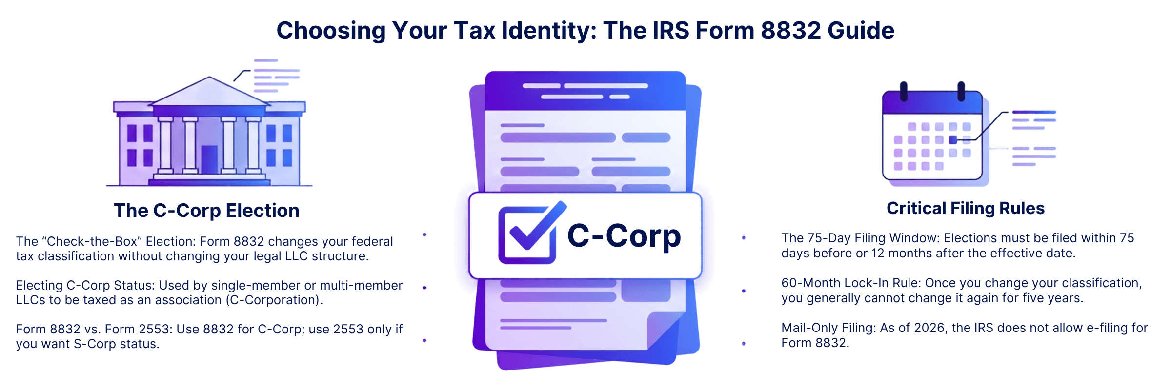IRS Form 8832 entity classification election guide 2026 — how an LLC elects C-corp, partnership, or disregarded entity tax status