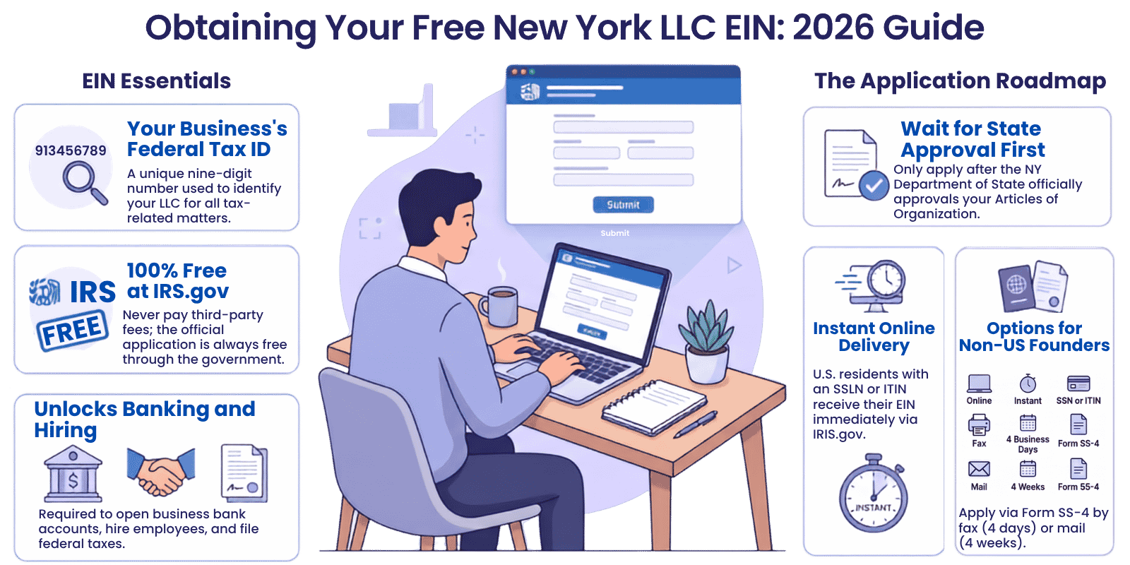 New York LLC owner applying for a free federal EIN from the IRS