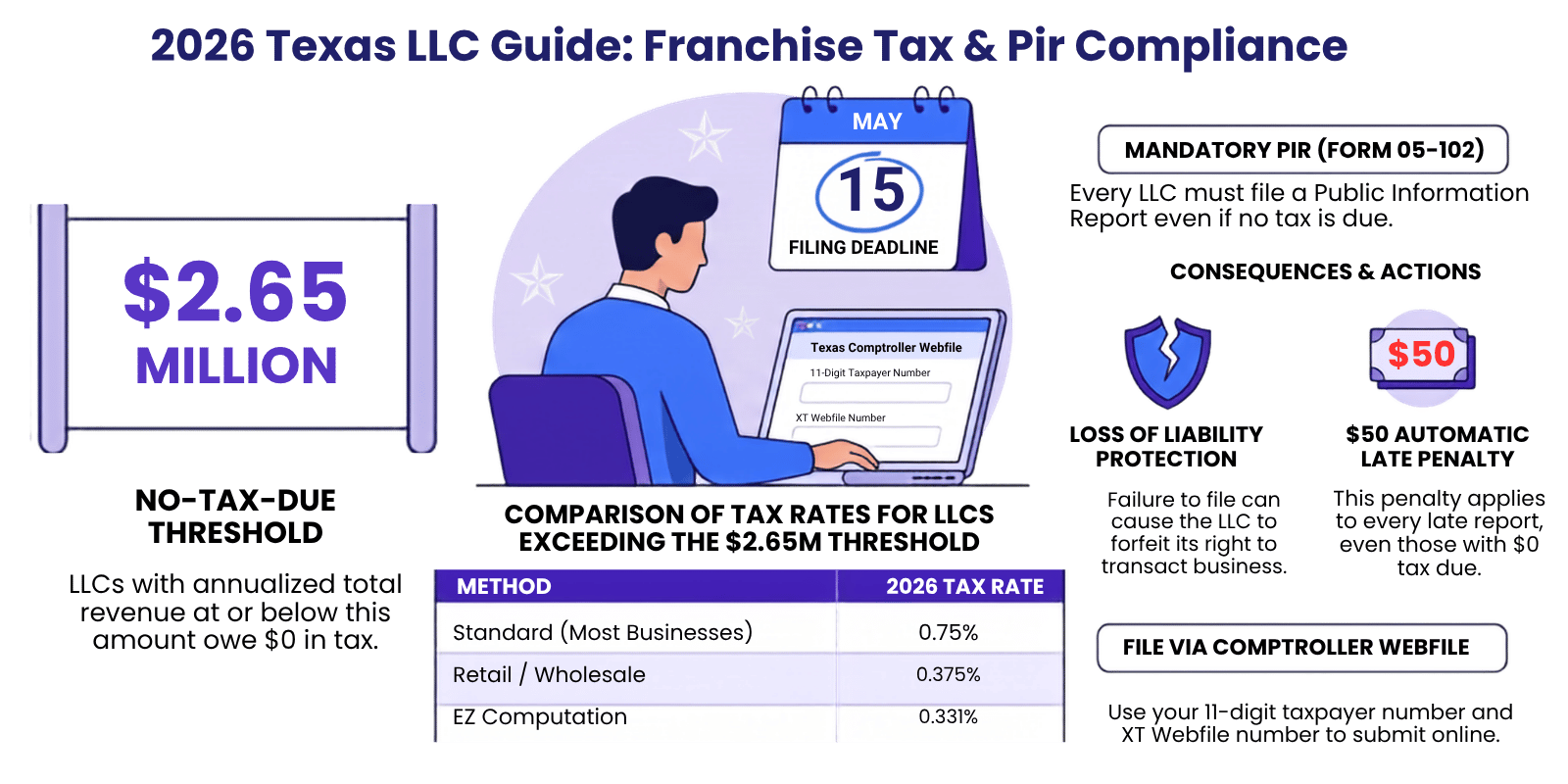 Texas LLC owner filing a franchise tax Public Information Report on the Comptroller Webfile system before the May 15 deadline